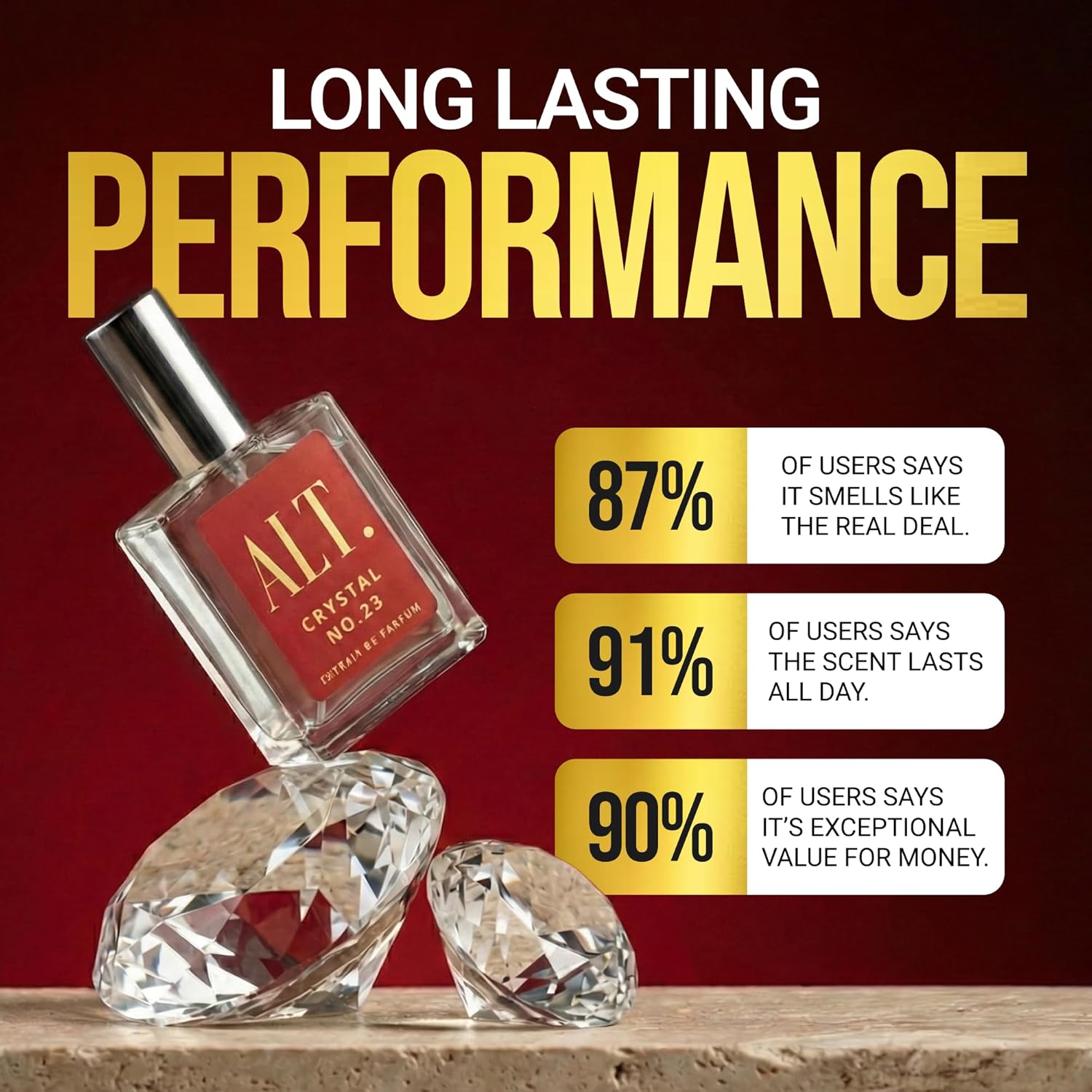 ALT. FRAGRANCES Crystal No. 23 - đánh giá và giá Perfume Adrien Fragrance